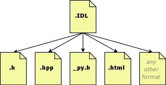 Dev-file formats.png