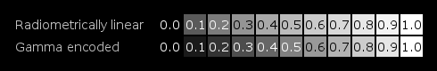 Dev-linear vs gamma encoded.png