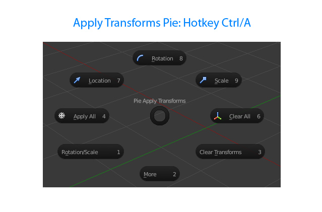 Apply transforms pie.jpg