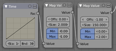 Using Map Value to multiply