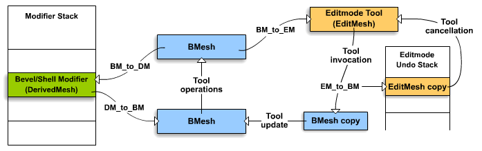 Bevel offset code diagram.png
