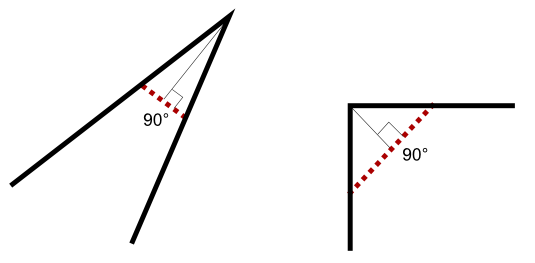 the red dashed line is the resulting beveled edge