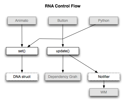 RNA control flow2.5.png