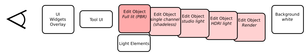 Dev-Viewport2.8-sprint-mvp 3.png