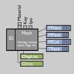 Architecture mesh ID block.jpg
