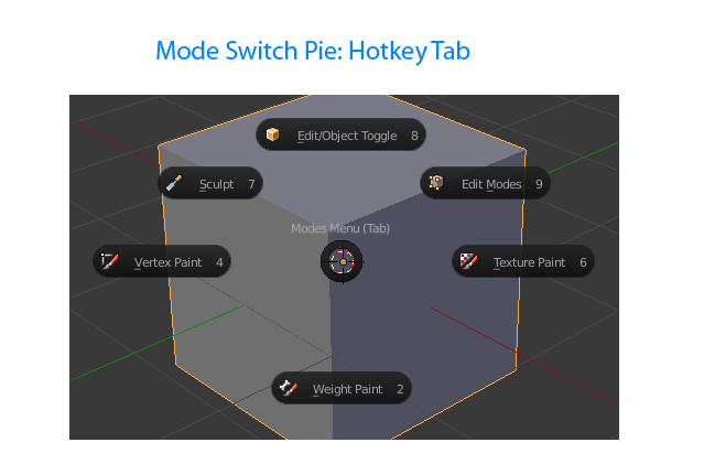 Mode switch pie.jpg