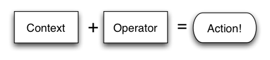 Context-operator.png