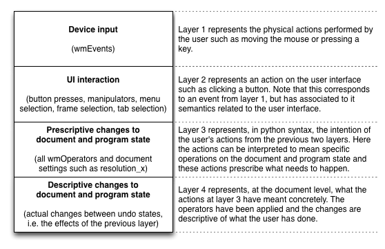 GSoC2013-replay-semantic-layers.png