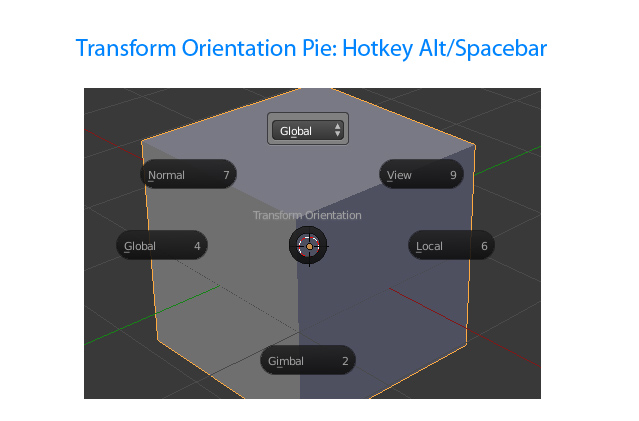 Transform orientation pie.jpg
