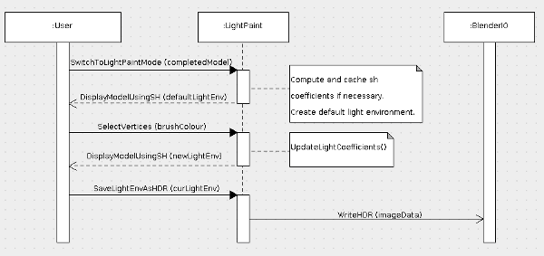 LightPaint-UseCase1.png