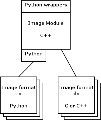 Dev-python.png