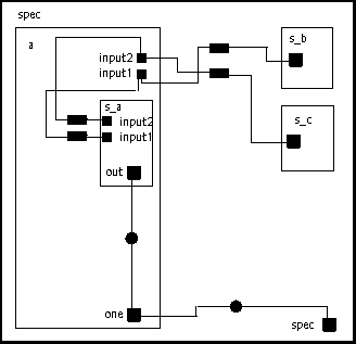 Linking method