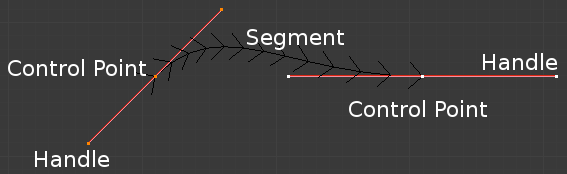 Doc Ja 2 6 Manual Modeling Curves Wiki