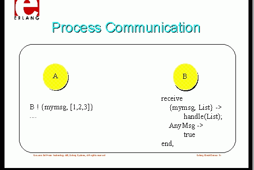 Erlang-processes-comm.gif