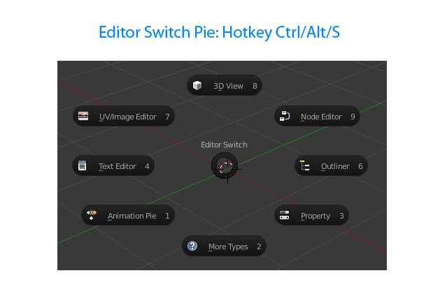 Editor switch pie.jpg