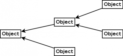 DataGraph - Object Hierarchy.png