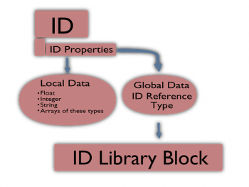 IDPropertyDiagram.png