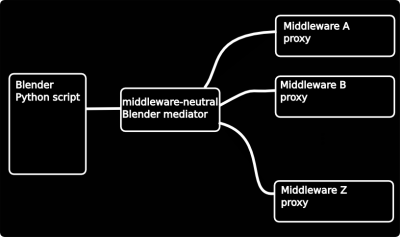 Decoupled-architecture-for-middleware.png