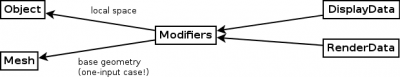 DataGraph - Modifiers.png