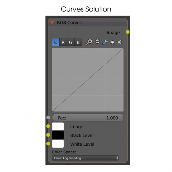 Curves Solution