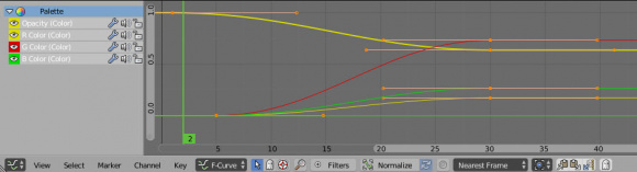 GP curve editor