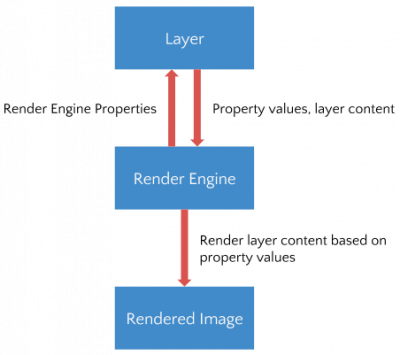 Layer renderer relation.png