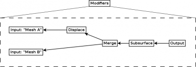 DataGraph - Modifier Multi Input.png