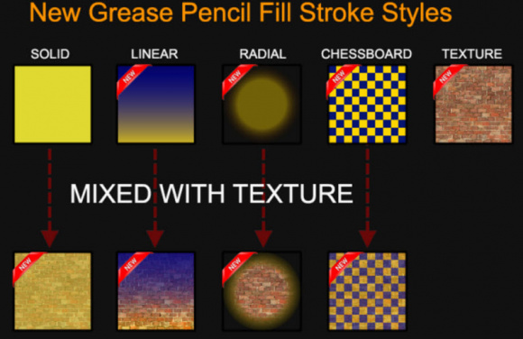 GP fill strokes