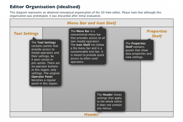 Gsoc2013toolbar concept diagram idealised.png