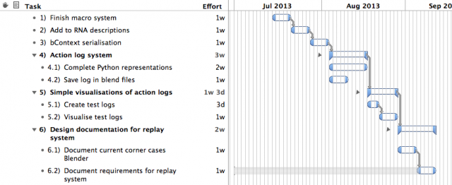 GSoC2013-replay-tentative-timeline.png