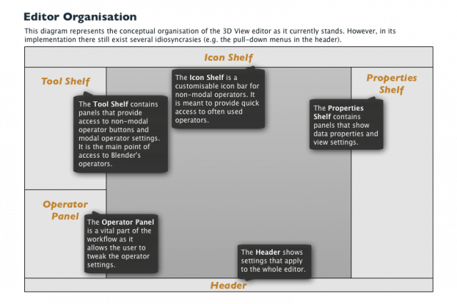 Gsoc2013toolbar concept diagram current.png