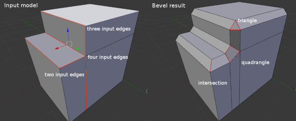 Bevel vertex ngons.png