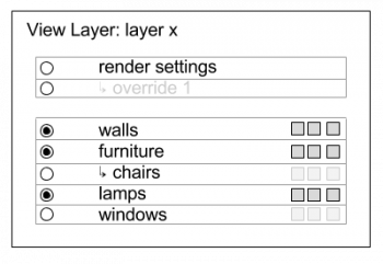 Dev-Blender 2.8 Design-CollectionsUI.png