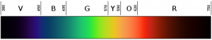 Color space visible spectrum.png