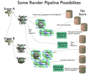 Manual-Render-Pipeline.jpg