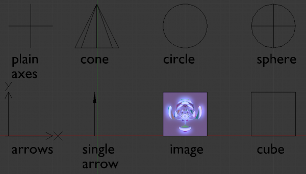 Doc:2.6/Manual/Modeling/Empties - wiki