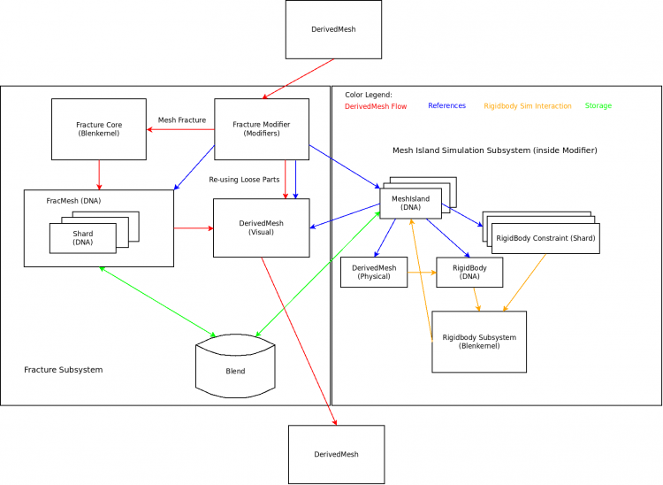 Fracture Modifier Design Overview2.png